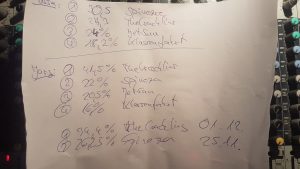 Die Ergebnisse von Rock in der Region 2017 Vorentscheid Bramsche handschriftlich auf einem Zettel